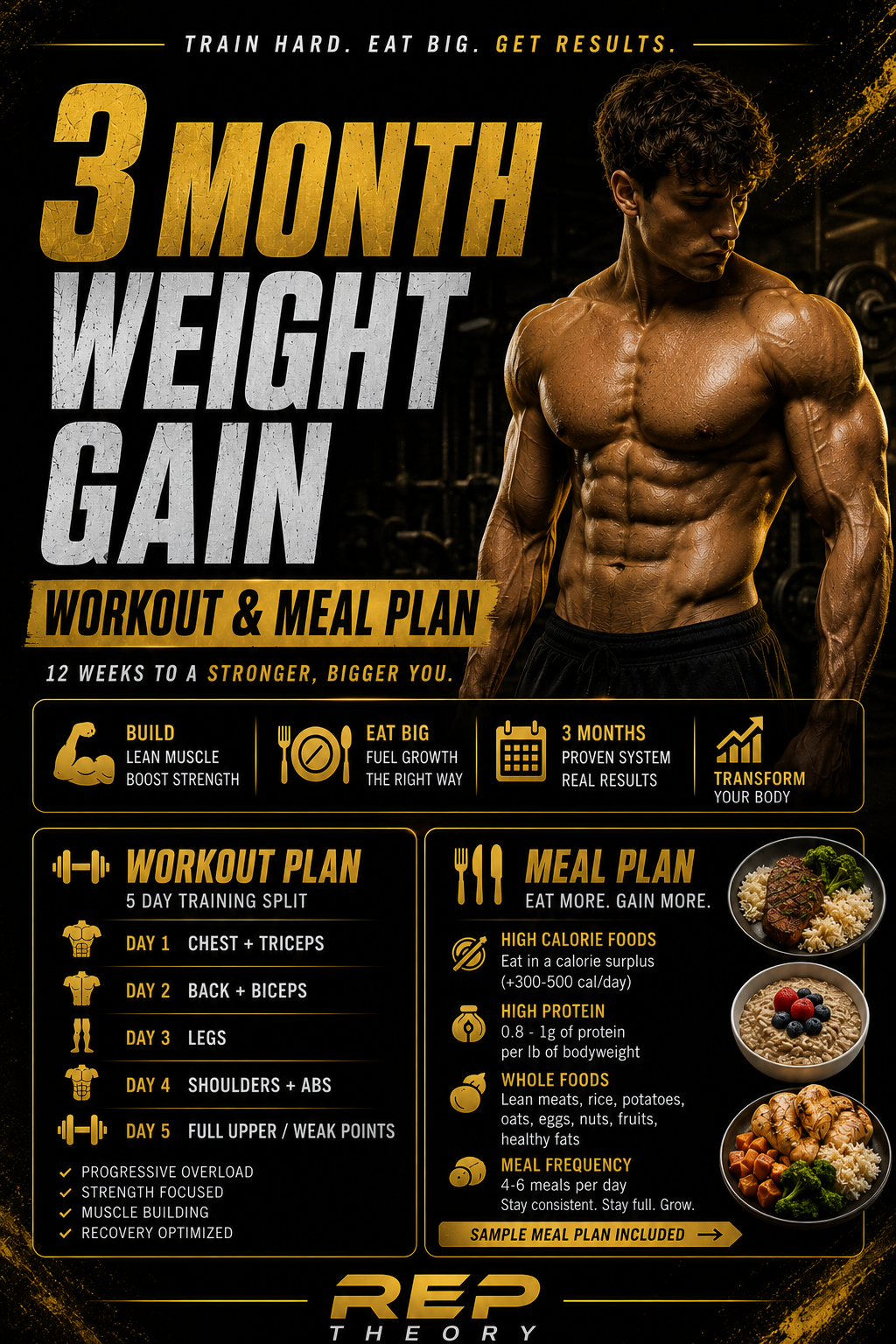 Weight Gain plan